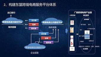 廣西聯(lián)通整體外包（廣西聯(lián)通 外包）