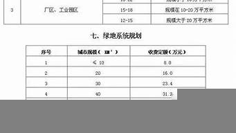 廣州簡潔景觀設(shè)計(jì)收費(fèi)（廣州簡潔景觀設(shè)計(jì)收費(fèi)多少）