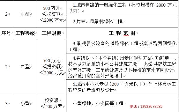 景觀設(shè)計(jì)工程管理服務(wù)范圍（景觀設(shè)計(jì)工程管理服務(wù)范圍包括）