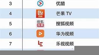 國外小視頻app排行（國外小視頻app排行榜前十名）