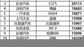 四月份汽車銷量排行榜（四月份汽車銷量排行榜揭曉）