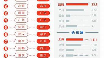 新聞排行榜（今天剛剛發(fā)生的新聞）