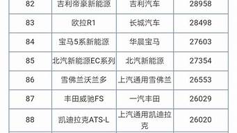 b級(jí)轎車銷量排行榜（2023b級(jí)轎車銷量排行榜）