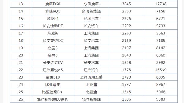 b級(jí)轎車銷量排行榜（2023b級(jí)轎車銷量排行榜）