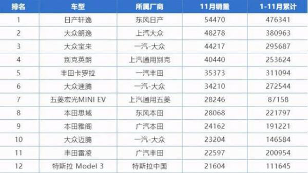 b級(jí)轎車銷量排行榜（2023b級(jí)轎車銷量排行榜）