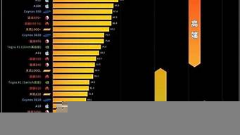 最新手機性能排行榜（2022手機性能排行榜）