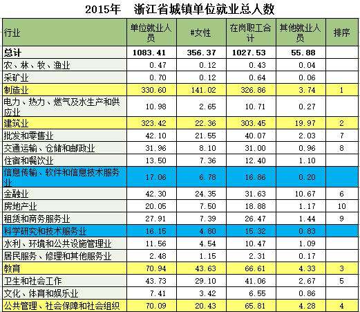 杭州市主要經(jīng)濟(jì)支柱（杭州市主要經(jīng)濟(jì)支柱有哪些）