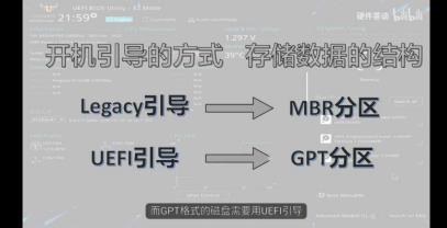 mbr和guid的區(qū)別（mbr和guid的區(qū)別win7）