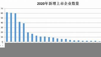 杭州的上市公司數(shù)量（杭州上市公司數(shù)量2021）