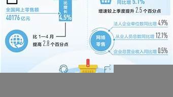 杭州學(xué)電商運營的地方（杭州電商運營培訓(xùn)學(xué)校）