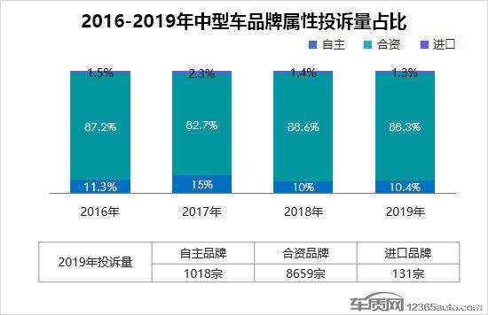 轎車投訴排行榜（轎車投訴排行榜2021）