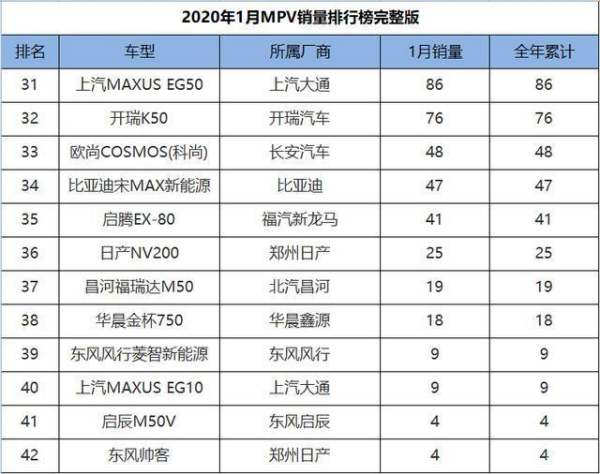 進(jìn)口mpv銷量排行榜（進(jìn)口mpv銷量排行榜）