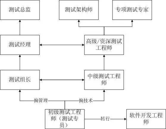 杭州軟件測(cè)試好找工作嗎（杭州軟件測(cè)試好找工作嗎知乎）