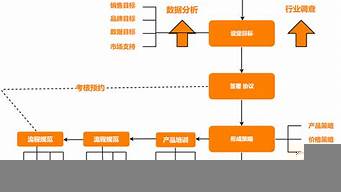 注冊跨境電商公司流程（注冊跨境電商公司流程 鄭州）