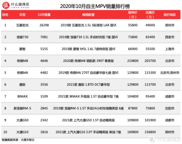 進(jìn)口mpv銷量排行榜（進(jìn)口mpv銷量排行榜）