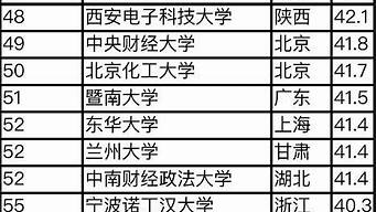 喜劇小說排行榜前十名（喜劇小說排行榜前十名完結(jié)篇）