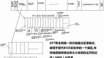 gpt硬盤分區(qū)怎么擴展