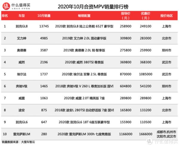 進(jìn)口mpv銷量排行榜（進(jìn)口mpv銷量排行榜）