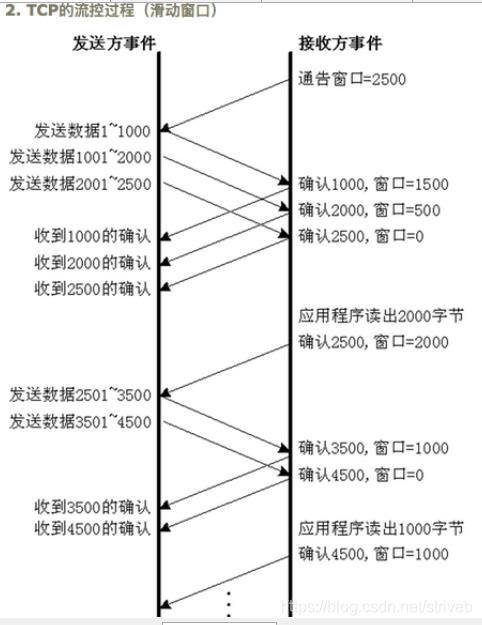 tcp服務(wù)器軟件（tcp服務(wù)器程序）