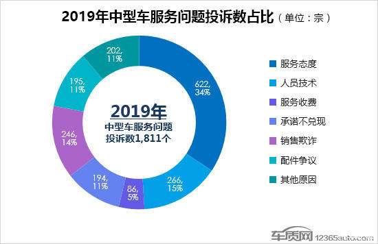 轎車投訴排行榜（轎車投訴排行榜2021）