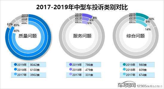 轎車投訴排行榜（轎車投訴排行榜2021）