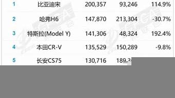 汽車排行榜前十名（汽車排行榜前十名品牌）