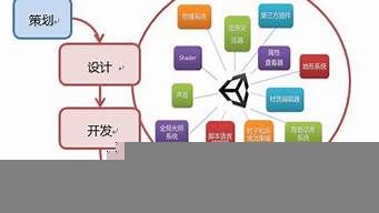 設計游戲需要什么知識（設計游戲需要什么專業(yè)）