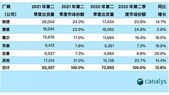 筆記本性?xún)r(jià)比排行榜（筆記本性?xún)r(jià)比排行榜2022）