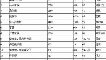 中國(guó)的首付排行榜（中國(guó)首付排行榜前十）