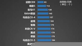 自主品牌汽車質(zhì)量排行榜（自主品牌汽車質(zhì)量排行榜最新）