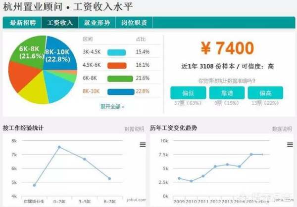 杭州哪個(gè)行業(yè)最賺錢（杭州哪個(gè)行業(yè)最賺錢最多）