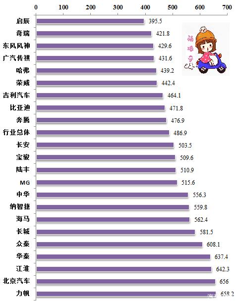 自主品牌汽車質(zhì)量排行榜（自主品牌汽車質(zhì)量排行榜最新）