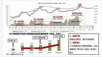 杭州良渚房?jī)r(jià)為什么漲不上去（杭州良渚房?jī)r(jià)能漲到5萬(wàn)嗎 2022）