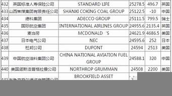 世界五百強杭州有幾家（世界五百強杭州有幾家公司）