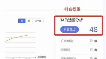 抖音在哪里看權(quán)重等級(jí)（抖大大數(shù)據(jù)查詢權(quán)重）