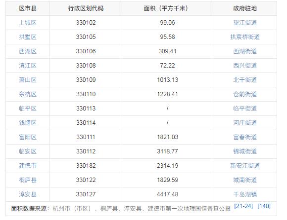 杭州都市圈最新規(guī)劃圖（杭州都市圈最新規(guī)劃圖片）