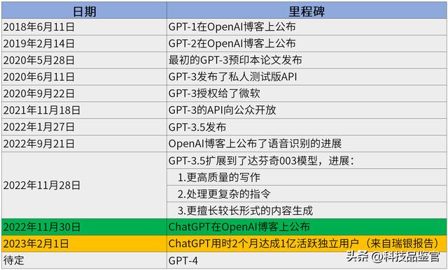 拿來主義行不通！因為ChatGPT的這一點真不好拿！